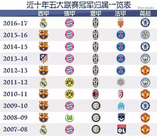 關鍵的選擇
